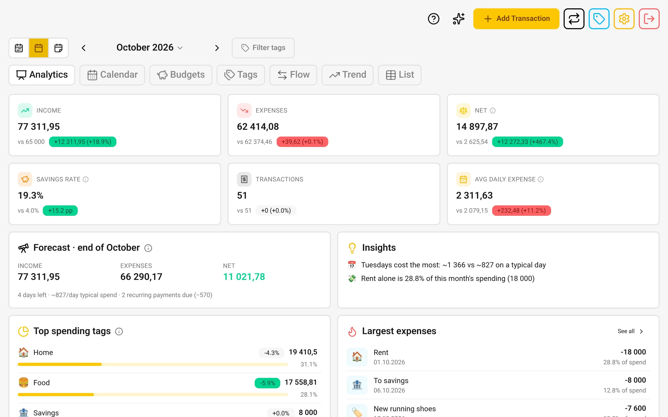 FundsFlow web app, Analytics tab for October 2026: income, expenses, net, savings rate, transaction count, and average daily expense compared with the previous month, an end-of-month forecast, insights, top spending tags, and largest expenses